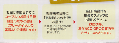 おためしセット利用の流れ(小)