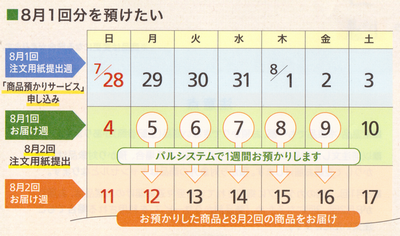 配達日に不在なら翌週に届けてくれる パルシステムの 商品お取り置き制度 生協のある暮らし