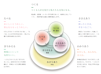 パルシステム　理念